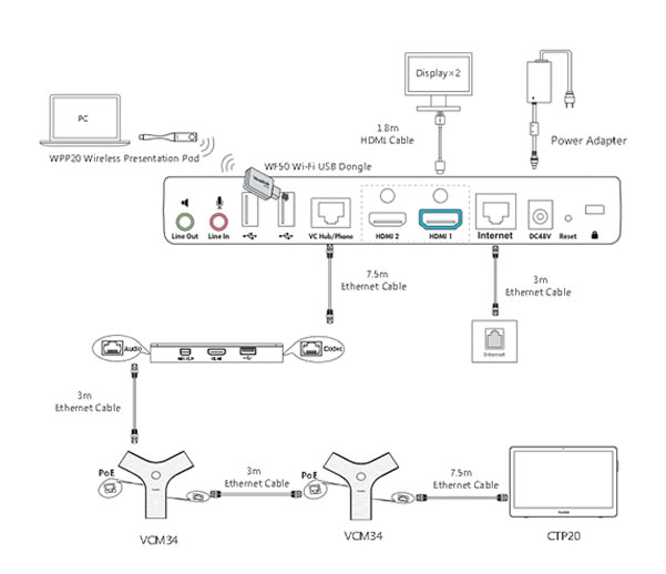 kit per video conferenza sip h323 kit per video conferenza yealink vc800